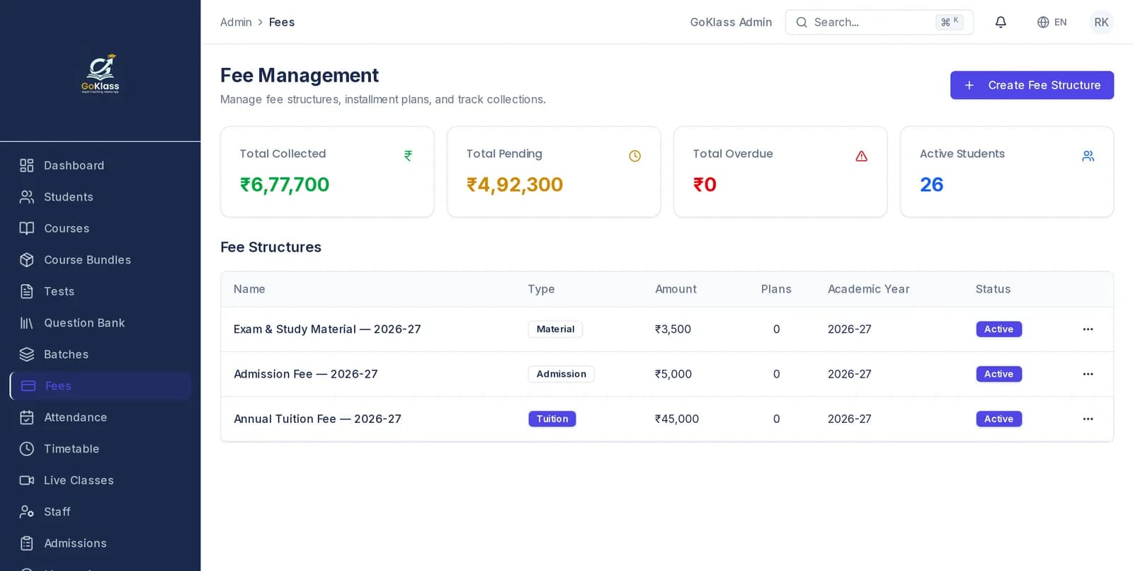 GoKlass fee management screen showing total collected, pending and overdue amounts in rupees alongside the institute's fee structures